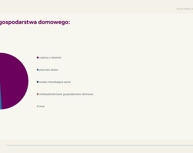 Polacy chcą miłości. Aż 92% Polaków uważa bliskie relacje za kluczowy element życia. Wyniki badania