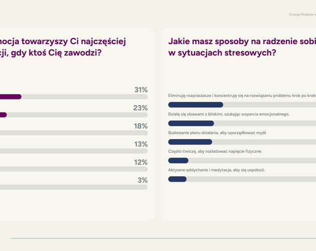 Polacy chcą miłości. Aż 92% Polaków uważa bliskie relacje za kluczowy element życia. Wyniki badania