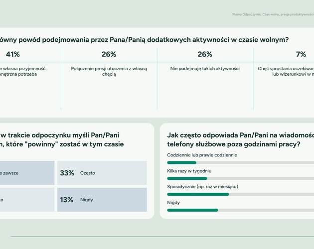 Polacy na skraju wyczerpania. Wyniki badania z okazji Światowego Dnia Zdowia Psychicznego 