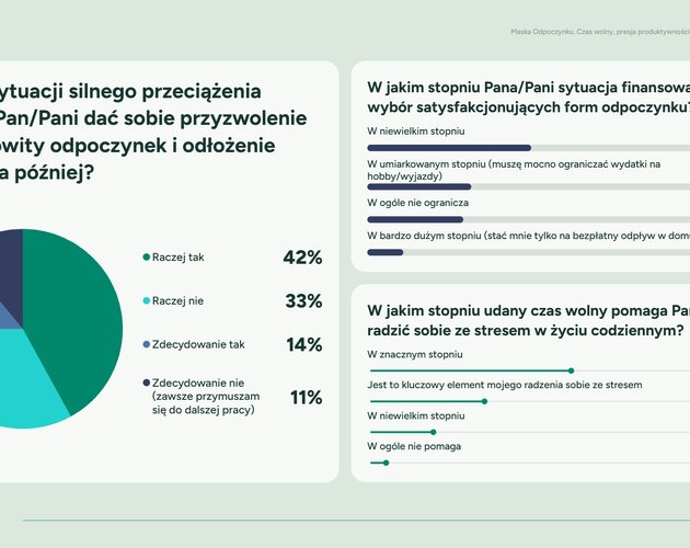 Polacy na skraju wyczerpania. Wyniki badania z okazji Światowego Dnia Zdowia Psychicznego 
