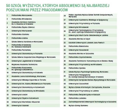 Ranking szkół wyższywch wg WPROST.jpg