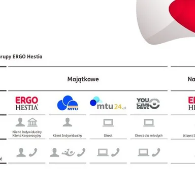 Mapa marek Grupy ERGO Hestia.pdf
