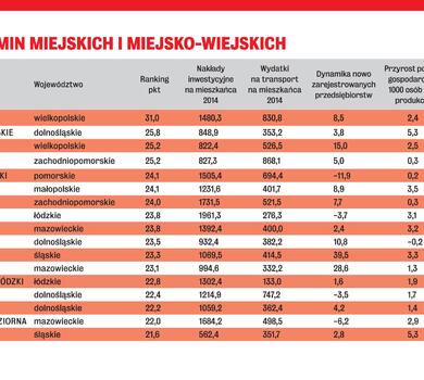 WPROST 33_2015_email_03.jpg