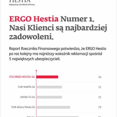 Klienci ERGO Hestii najbardziej zadowoleni.gif