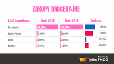 Ranking-drogerii-w-Polsce-2016.png
