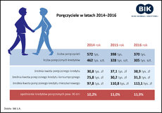 BIK_Poreczyciele 2014_201668_grafika 1.jpg