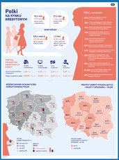 31a_infografika_Polki na rynku kredytowym_calosc_marzec2017_web.jpg