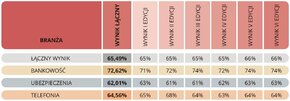 Zdalne kanały - Ranking 1.jpg