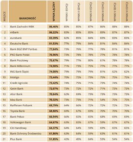 Zdalne kanały - Ranking 2.jpg