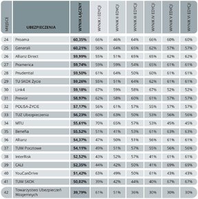 Zdalne kanały - Ranking 3 B.jpg