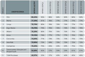 Placówki - Ranking 3.jpg