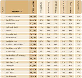 Placówki - Ranking 2.jpg