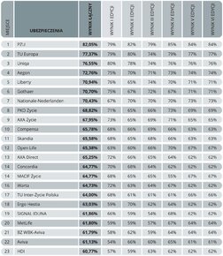 Zdalne kanały - Ranking 3 A.jpg