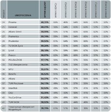 Zdalne kanały - Ranking 3 B.jpg