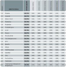 Zdalne kanały - Ranking 3 B.jpg