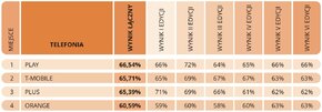 Zdalne kanały - Ranking 4.jpg