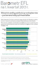 BarometrEFL2017_q1-wielkosc-porownanie.jpg