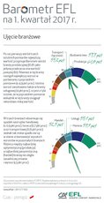 BarometrEFL2017_q1-branzowe.jpg