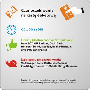 Czas_oczekiwania_na_karte_debetowa.JPG