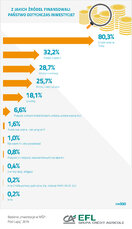 EFL_żrodła finansowania.jpg