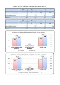 RB_16.2017_Rainbow_Tours_SA-Przychody.pdf