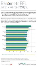 BarometrEFL2017_q2-wielkosc-porownanie.jpg