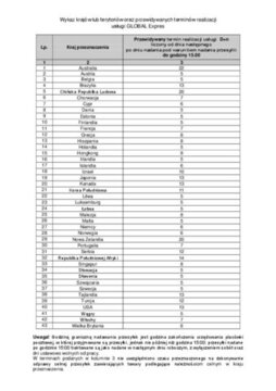 GLOBAL Expres _ Wykaz krajów lub terytoriów oraz przewidywanych terminów realizacji_01.06.2017 