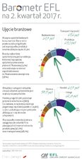 BarometrEFL2017_q2-branze.jpg