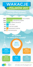 Infografika_Barometr_Wakacje_II.jpg