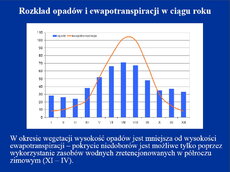 Woda_wykres.jpg
