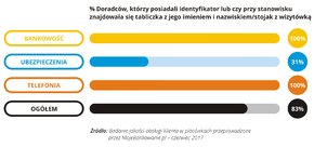 Jakość obsługi w placówce - 2017-07 - 05 - RGB.jpg