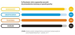 Jakość obsługi w placówce - 2017-07 - 06 - RGB.jpg