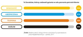 Jakość obsługi w placówce - 2017-07 - 07 - RGB.jpg