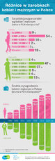 Infografika_Różnice_w_zarobkach_kobiet_i_mężczyzn_w_Polsce.jpg