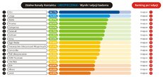 Jakość obsługi w zdalnych kanałach kontaktu - 2017 - 07 - Ubezpieczenia.jpg