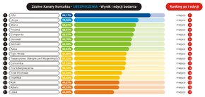 Jakość obsługi w zdalnych kanałach kontaktu - 2017 - 07 - Ubezpieczenia.jpg