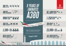 9-years-of-Emirates-A380-infographic.jpg