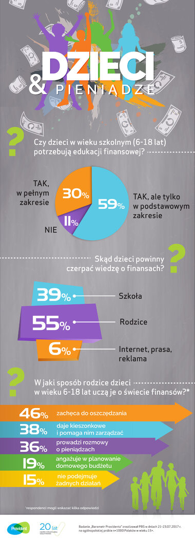 Dzieci i pieniądze 