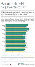 BarometrEFL2017_q3-wielkosc-porownanie.jpg