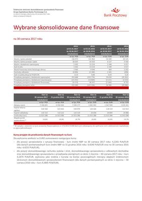 Wybrane_dane_finansowe_skonsolidowane_30.06.2017-2.pdf
