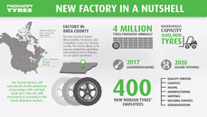 Nokian Tyres Dayton Factory_Infographic_EN.jpg