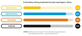 Jakość obsługi w placówce - 2017-09 - 08 - RGB.jpg