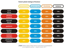 Jakość obsługi w placówce - 2017-09 - 01 - RGB.jpg