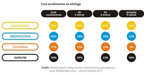 Jakość obsługi w placówce - 2017-09 - 04 - RGB.jpg