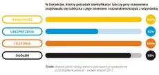 Jakość obsługi w placówce - 2017-09 - 05 - RGB.jpg