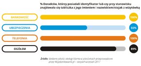 Jakość obsługi w placówce - 2017-09 - 05 - RGB.jpg