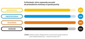 Jakość obsługi w placówce - 2017-09 - 06 - RGB.jpg