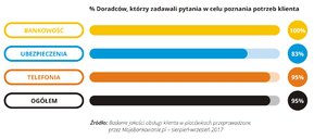 Jakość obsługi w placówce - 2017-09 - 07 - RGB.jpg