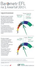 BarometrEFL2017_q3-branze.jpg