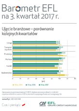 BarometrEFL2017_q3-branze-porownanie.jpg